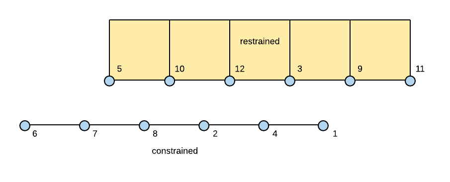 ZeroLengthInterface2Drc.png