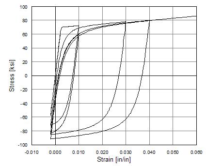 Steel02HystereticB.jpg