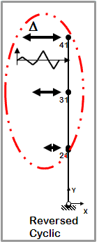 ExampleFigure Cyclic.GIF