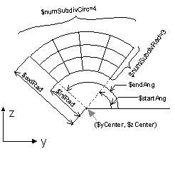 CircPatch.gif