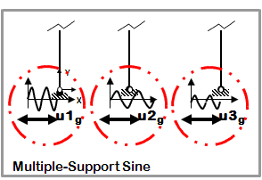 ExampleFigure MultiSupportSine.GIF