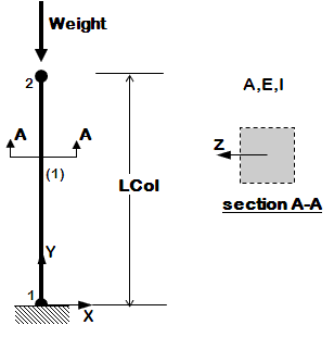 Example2a figure1.GIF