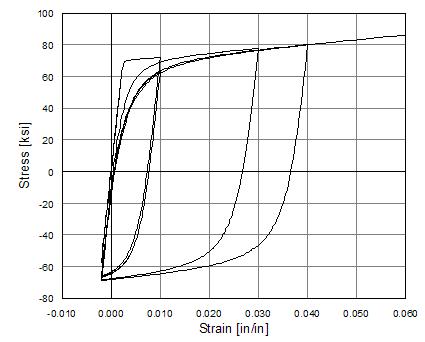 Steel02HystereticA.jpg