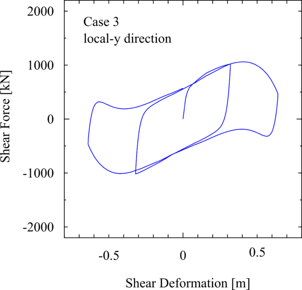 File:KikuchiBearing ForceDeformation case3.png