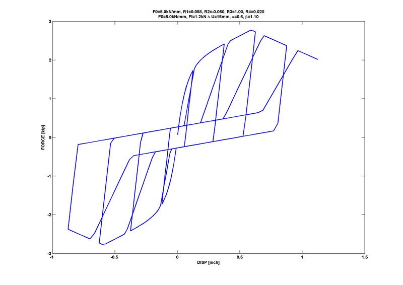 File:TestHysteresis.jpg