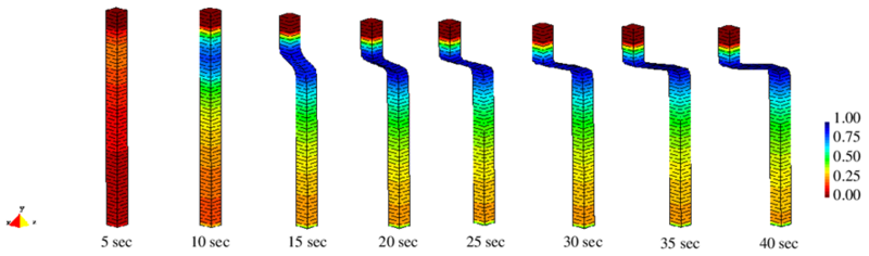 File:DispProgression.png