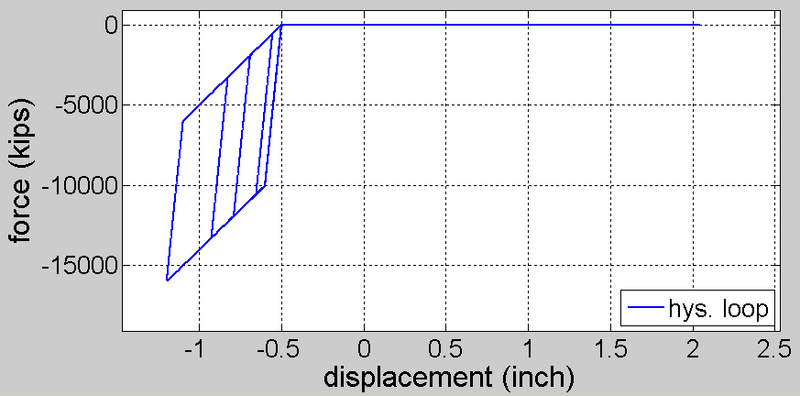 File:Normal hysteresis.png