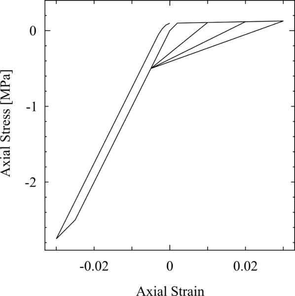 File:AxialSp StressStrain.png