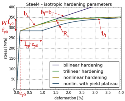 Steel4 param iso.png