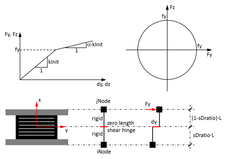 File:ElastomericBearingFig01.png