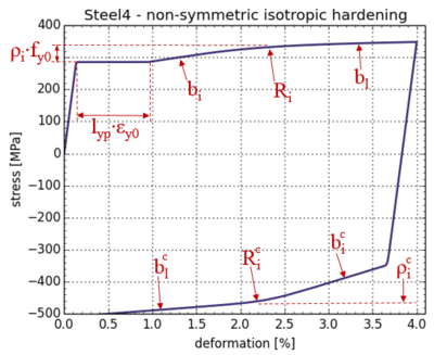 Steel4 param asymi.png