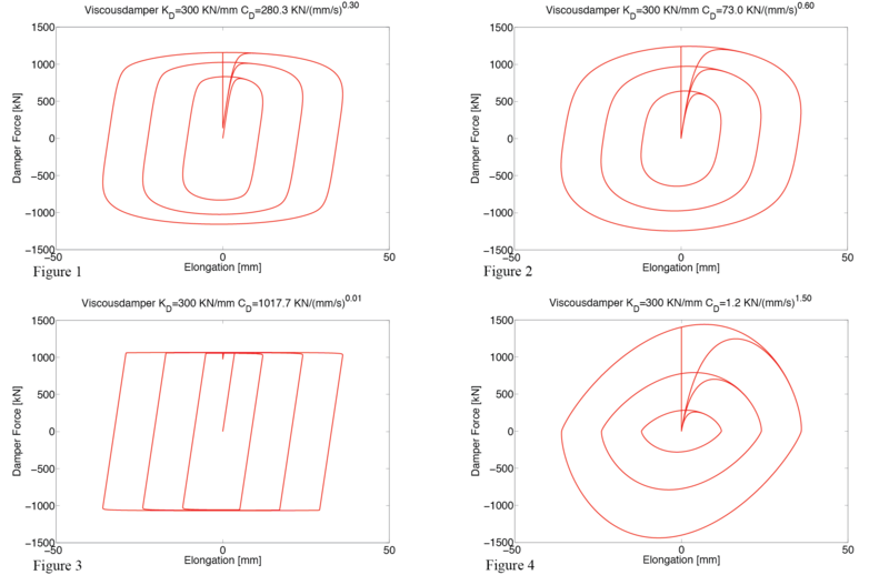 File:Fig2 ViscousDampers.png