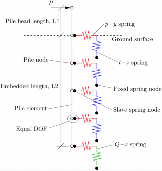 File:PileSchematic.gif