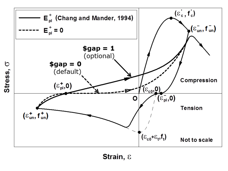 File:ConcreteCM 3.png