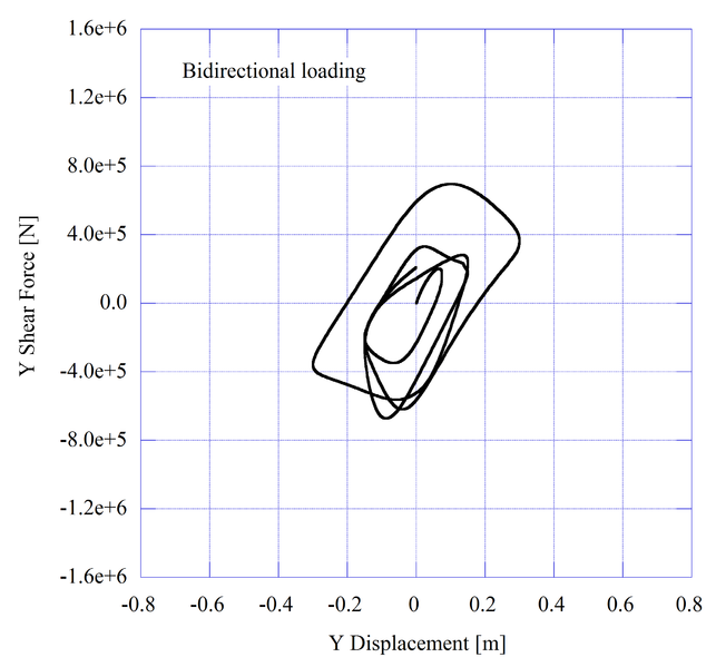 File:Bidirectional-Y.png