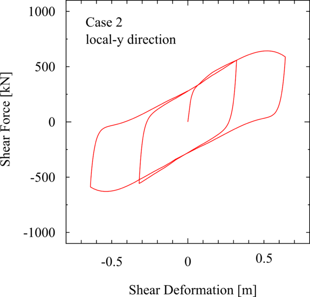 File:KikuchiBearing ForceDeformation case2 v2.png
