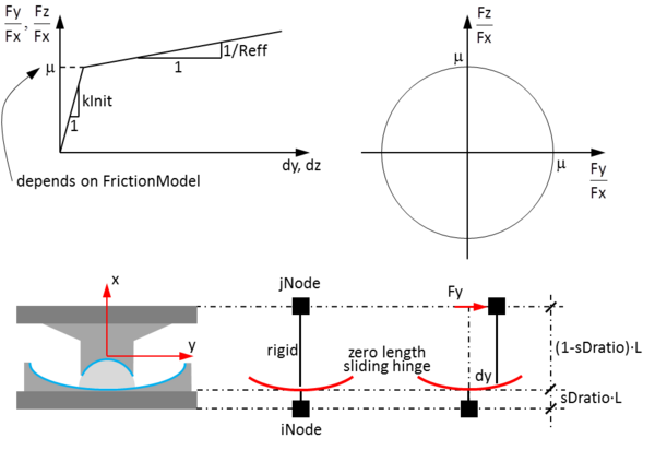 Pendulum bearing online