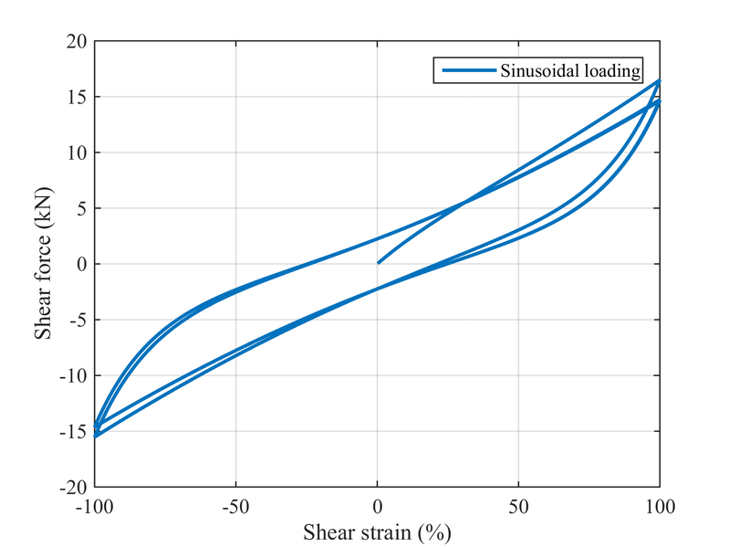 File:Strain100.png