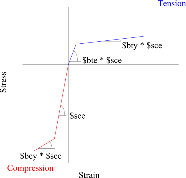 File:AxialSp note1.png