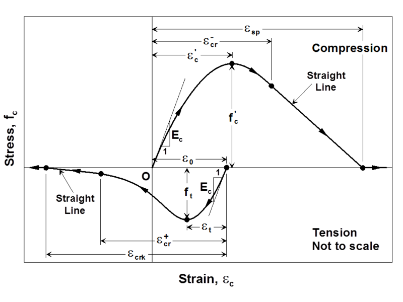 File:ConcreteCM 1.png