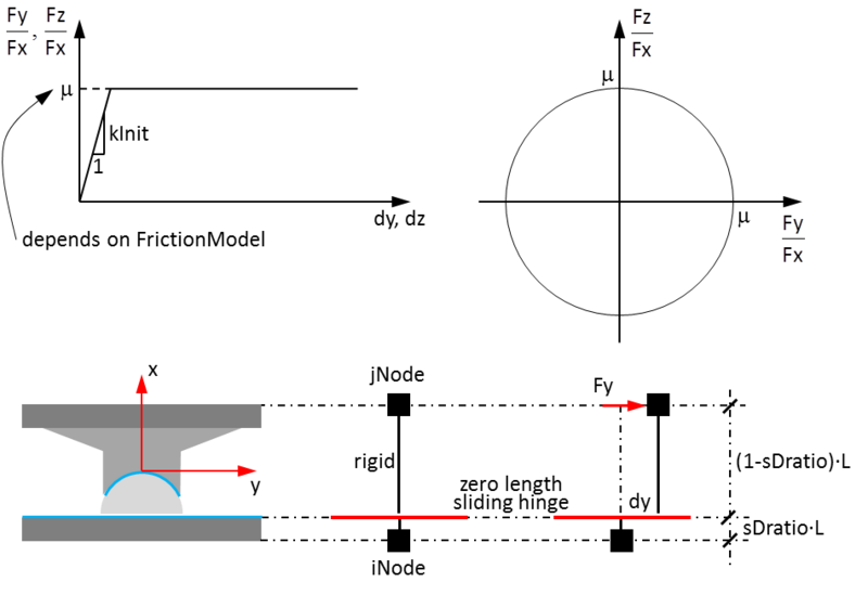 File:FlatSliderBearingFig01.png