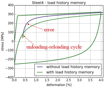 Steel4 param mem.png