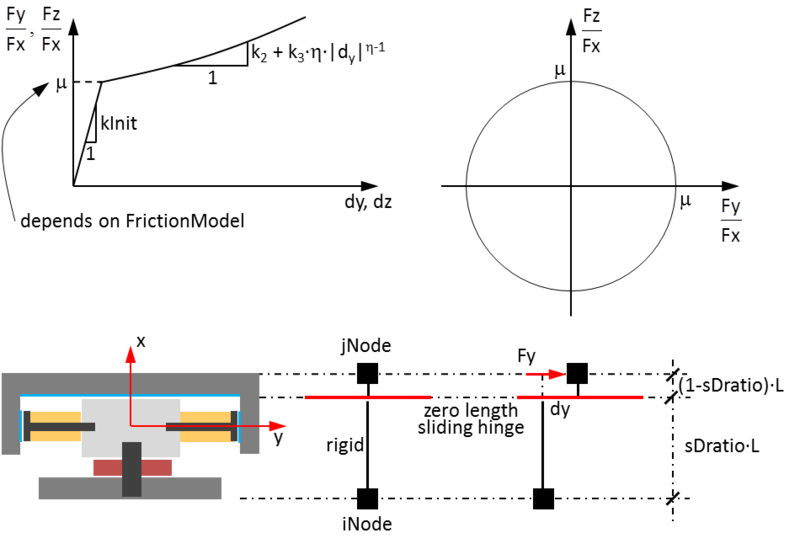 File:RJWatsonEQSBearingFig01.png