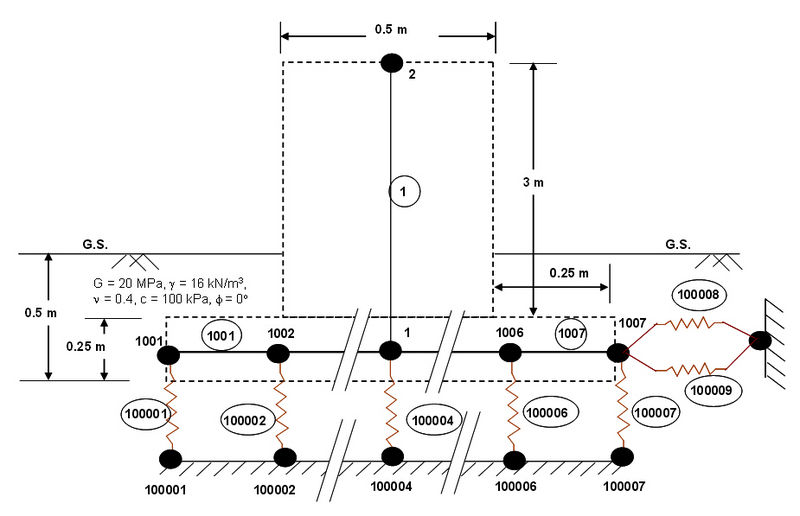 File:ShallowMeshGenExample1.jpg