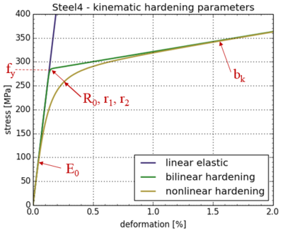 Steel4 param kin.png