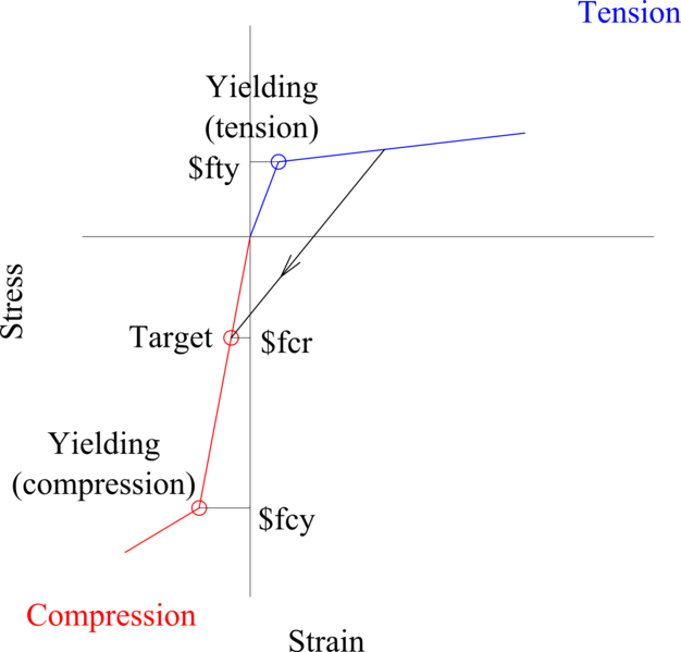File:AxialSp note2.png