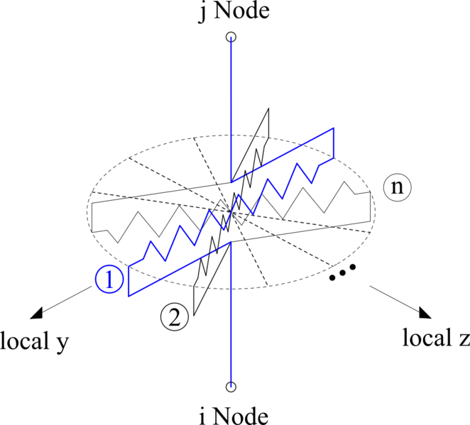 File:MultipleShearSpring Model.png