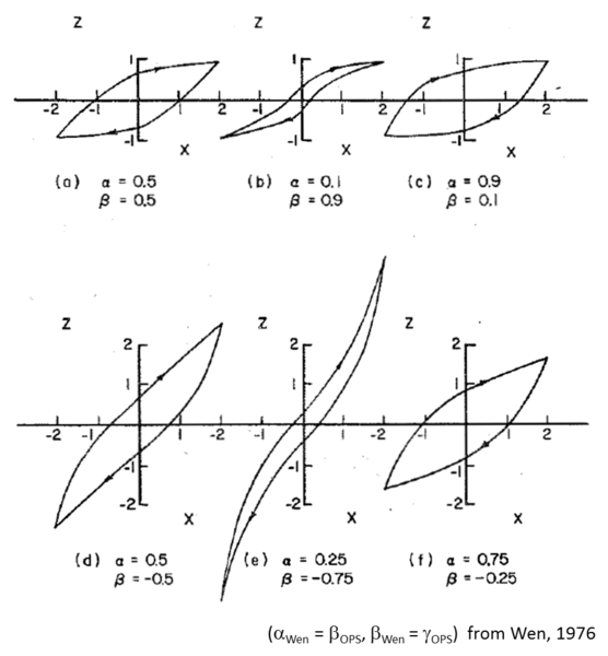 File:ElastomericBearingBoucWenFig02.png