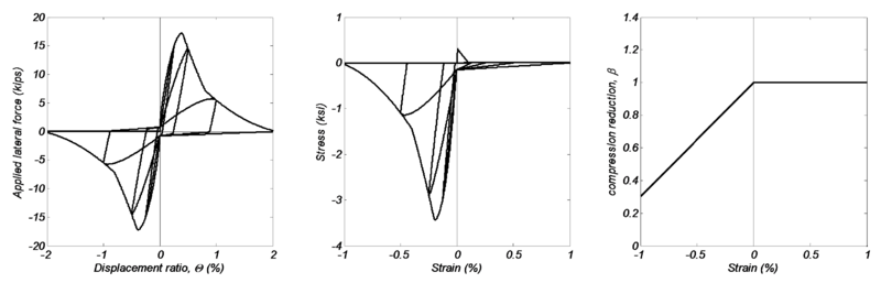 File:ConcwBeta ExampleFig3.png