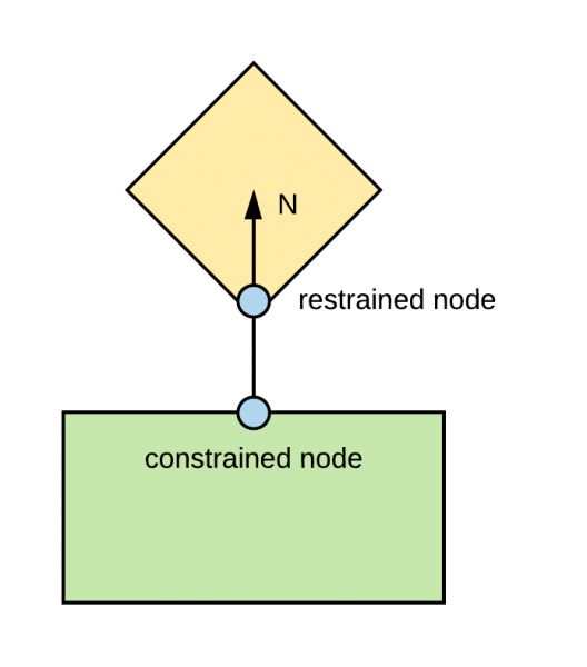 File:ZeroLengthContact2.png