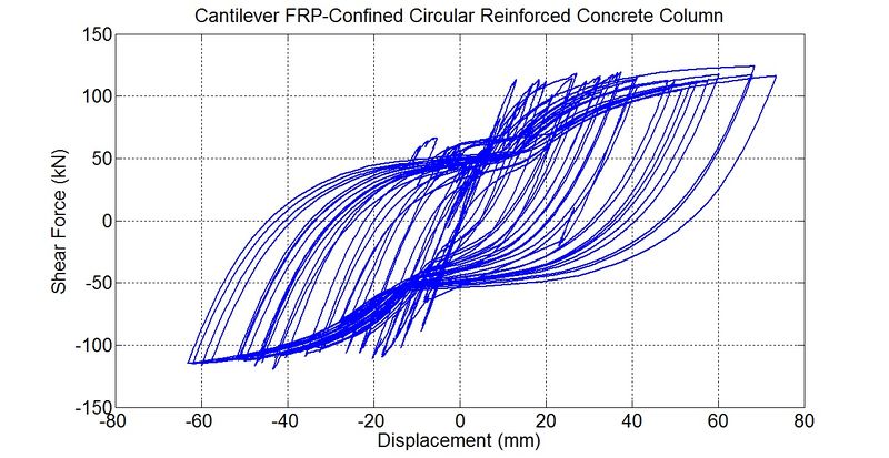 File:Figure 3.jpg