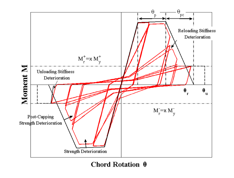 File:ModIMKDefinitionFigure.png