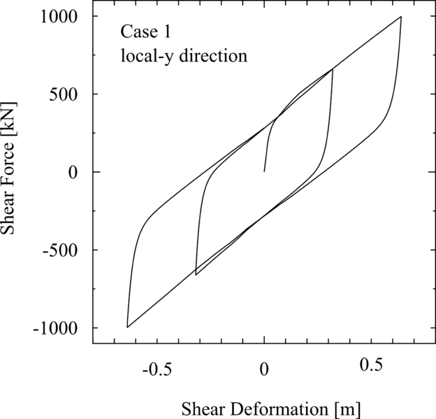 File:KikuchiBearing ForceDeformation case1 v2.png