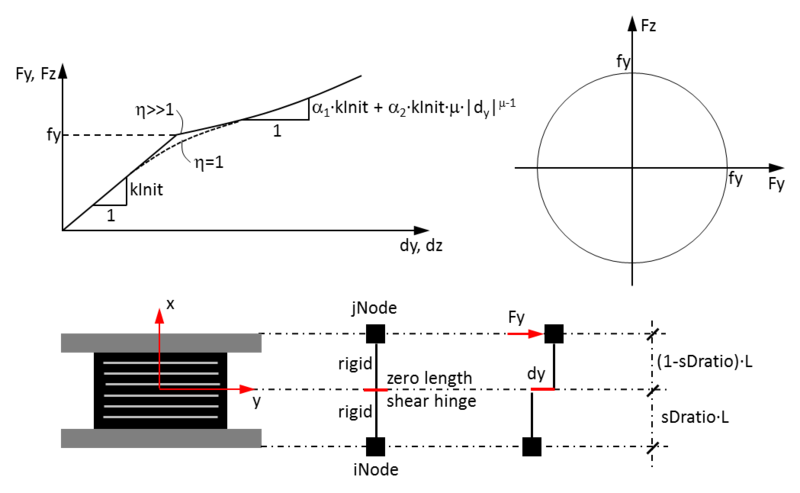 File:ElastomericBearingBoucWenFig01.png