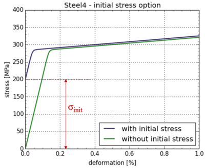 Steel4 param init.png