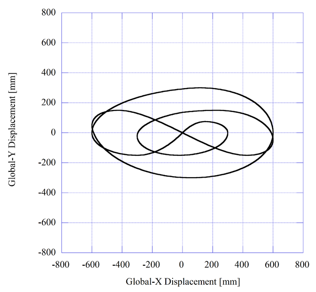 File:Bidirectional-Disp pattern.png