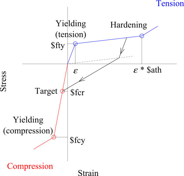 File:AxialSpHD note2.png
