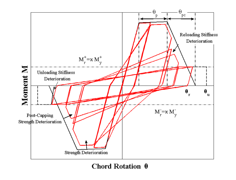 File:ModIMKPeakOrientedDefinitionFigure.png