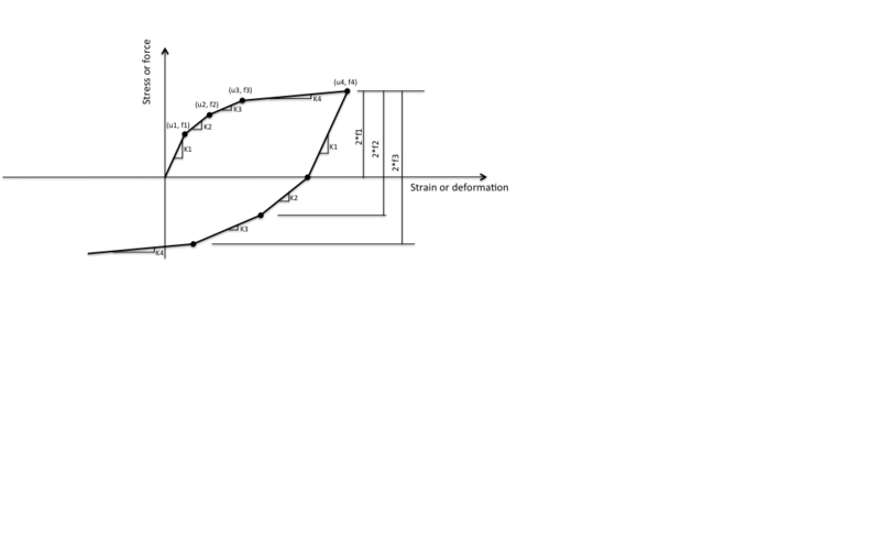 File:MultiLinear Material.png